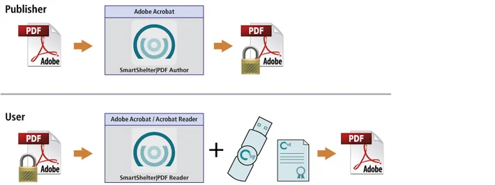 SmartShelter|PDF