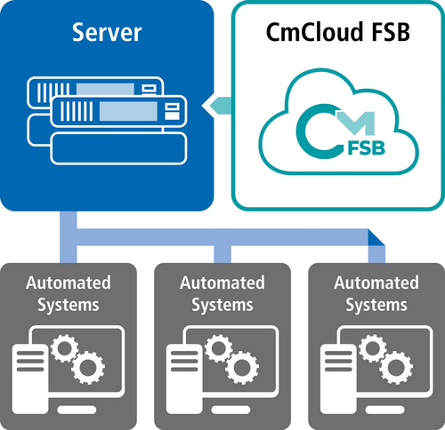 License Server for Cloud-Based Build Pipelines