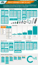 Infographic-Dongles
