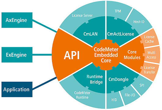 CodeMeter_Embedded_2.1.jpg