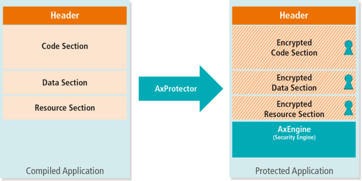 AxProtector Operational Principle