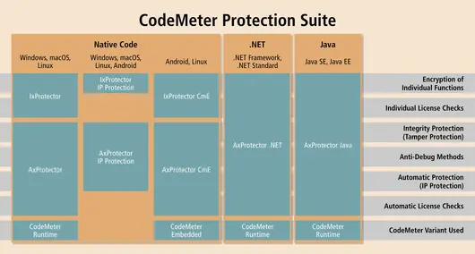 CodeMeter Protection Suite