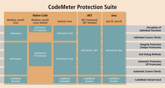 CodeMeter Protection Suite