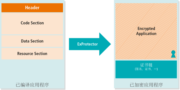 ExProtector