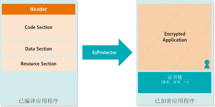 ExProtector