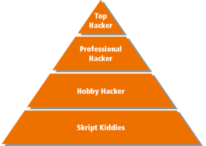 Hacker Pyramid