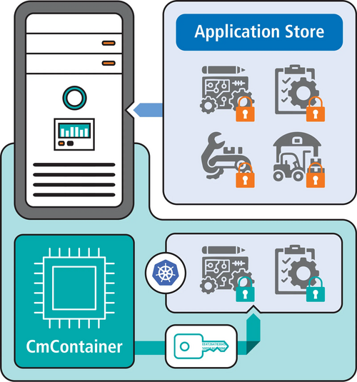 Industrial app ecosystems can leverage CodeMeter for protection, licensing, and monetization at any scale. Industrial app ecosystems can leverage CodeMeter for protection, licensing, and monetization at any scale.