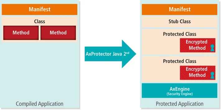 AxProtector Java 2nd Generation
