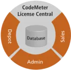 CodeMeter License Central 