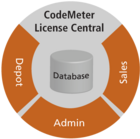 CodeMeter License Central 