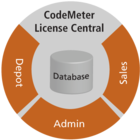 CodeMeter License Central CodeMeter License Central