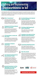 Trustworthiness in IoT