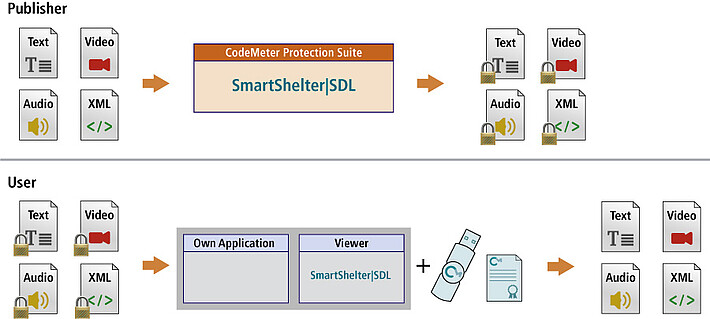 SmartShelter|SDL