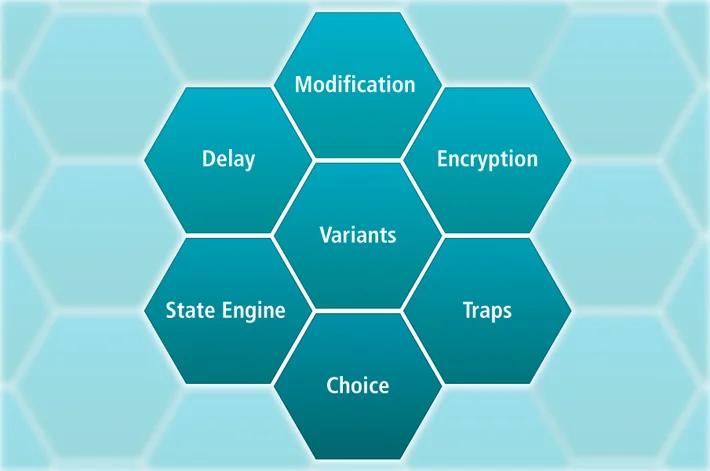 Images shows the seven methods of Blurry Box