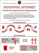 Download the infographic Industrial Internet