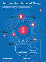 Download the Infographic: Securing the Interent of Things