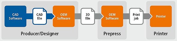 IP protection