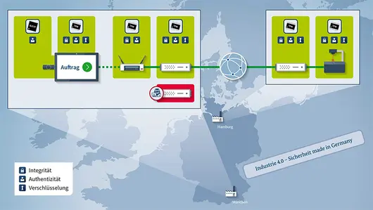 HANNOVER MESSE 2015: WIBU-SYSTEMS PRESENTS A COLLABORATIVE PROJECT TO SUPPORT SECURE INDUSTRY 4.0