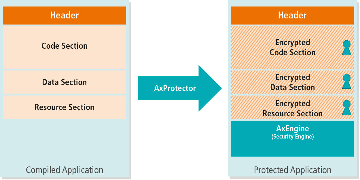 AxProtector Operational Principle AxProtector Operational Principle
