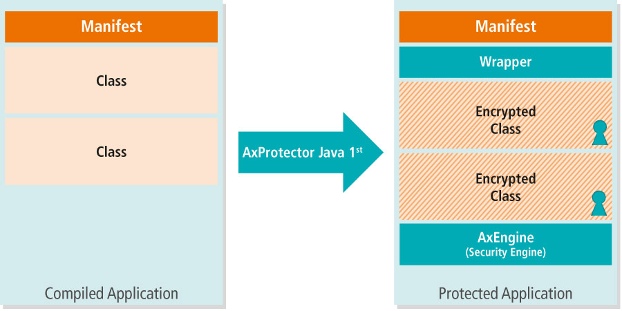 AxProtector Java first generation