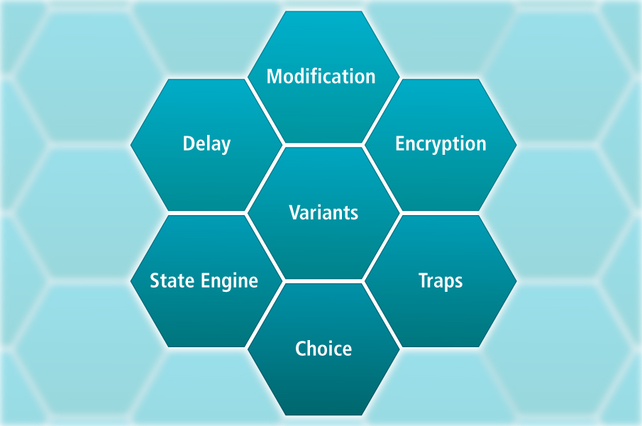 Blurry Box Cryptography Methods Images shows the seven methods of Blurry Box