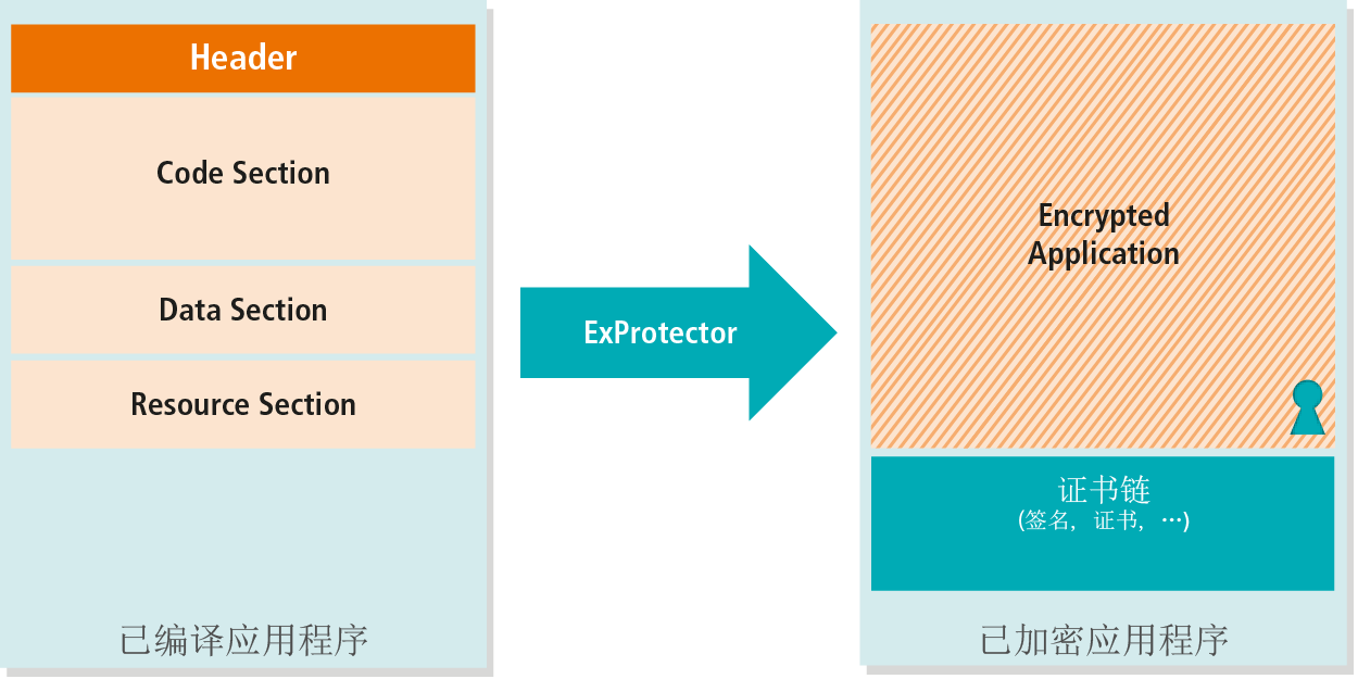 ExProtector