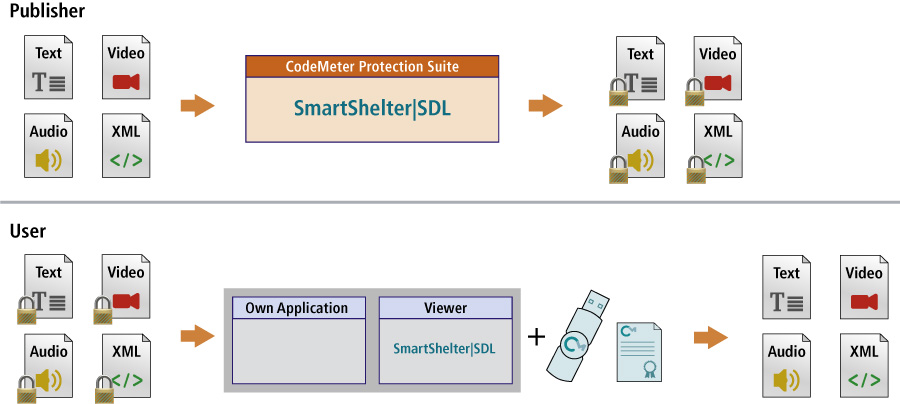 SmartShelter|SDL